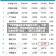 “8家新能源车企被集中约谈”，小鹏汽车辟谣：并未收到此类不实信息提到的所谓“约谈”，也不存在被立案