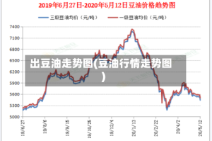 出豆油走势图(豆油行情走势图)