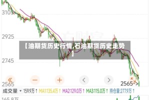 【油期货历史行情,石油期货历史走势】