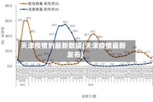 天津疫情的最新数据(天津疫情最新发布)