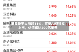 港股快手大涨超11%，可灵AI或独立上市，估值将达200亿美元