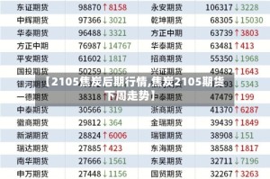 【2105焦炭后期行情,焦炭2105期货下周走势】