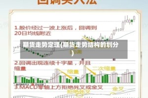 期货走势定理(期货走势结构的划分)