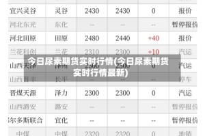 今日尿素期货实时行情(今日尿素期货实时行情最新)