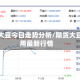 期货大豆今日走势分析/期货大豆费用最新行情