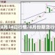 期货8月14曰行情/8月份期货行情