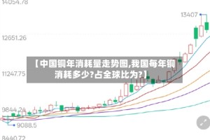 【中国铜年消耗量走势图,我国每年铜消耗多少?占全球比为?】
