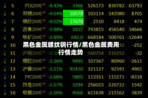 黑色金属螺纹钢行情/黑色金属费用行情走势