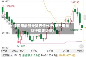 镍费用最新走势行情分析(镍费用最新行情走势图)