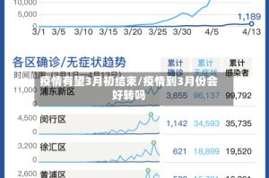 疫情有望3月初结束/疫情到3月份会好转吗