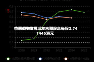 中国黄金世界将于6月18日派发末期股息每股2.741445港元