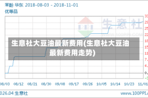 生意社大豆油最新费用(生意社大豆油最新费用走势)