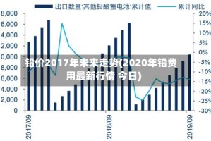 铅价2017年未来走势(2020年铅费用最新行情 今日)