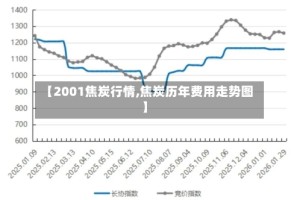 【2001焦炭行情,焦炭历年费用走势图】