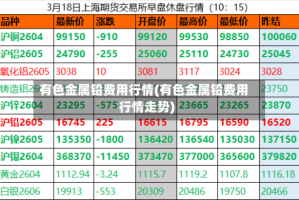 有色金属铅费用行情(有色金属铅费用行情走势)