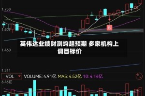 英伟达业绩财测均超预期 多家机构上调目标价