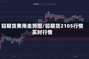 铅期货费用走势图/铅期货2105行情实时行情