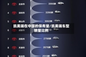 凯美瑞在中国的保有量/凯美瑞车型销量比例