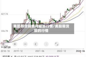 美国期货铜费用最新行情/美股期货铜的行情