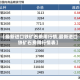 【最新进口铁矿石费用行情,最新进口铁矿石费用行情表】