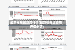 最新棉短绒费用行情(最新棉短绒费用行情走势)