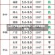 12月7号生猪费用行情/12月7号猪价预测
