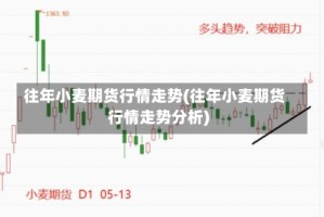 往年小麦期货行情走势(往年小麦期货行情走势分析)