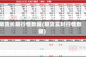 期货长期行情数据(期货实时行情数据)