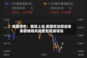 美国债市：国债上涨 美国司法部结束美联储相关调查后短端领涨