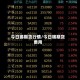 今日锡期货行情/今日锡期货费用