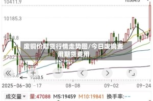 废铜价期货行情走势图/今日废铜费用期货费用