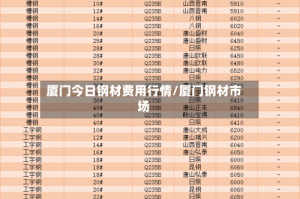 厦门今日钢材费用行情/厦门钢材市场