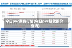 今日pvc期货行情(今日pvc期货报价查询)