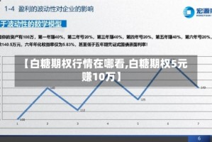 【白糖期权行情在哪看,白糖期权5元赚10万】