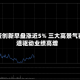 硬蛋创新早盘涨近5% 三大高景气赛道驱动业绩高增