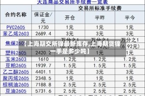 【上海期交所镍最新库存,上海期货镍一手是多少吨】