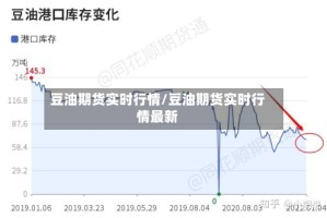 豆油期货实时行情/豆油期货实时行情最新