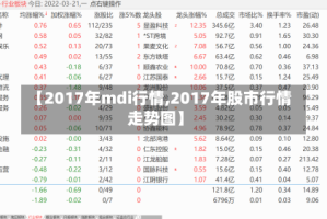 【2017年mdi行情,2017年股市行情走势图】