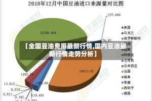 【全国豆油费用最新行情,国内豆油最新行情走势分析】