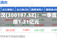 节能铁汉(300197.SZ)：一季度净亏损1.21亿元