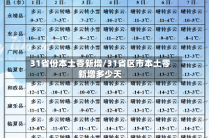 31省份本土零新增/31省区市本土零新增多少天