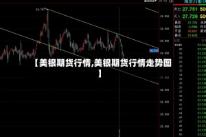 【美银期货行情,美银期货行情走势图】