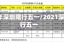 2022年深圳限行五一/2021深圳限行五一