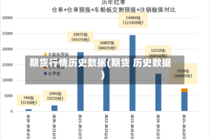 期货行情历史数据(期货 历史数据)