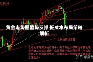 黄金走势图蓄势反弹 低成本布局策略解析