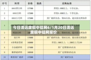 今日清远废铜中铝网6/1月20日清远废铜中铝网报价