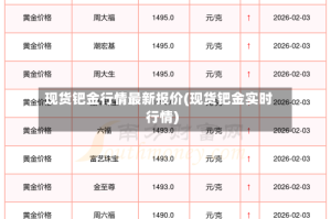 现货钯金行情最新报价(现货钯金实时行情)