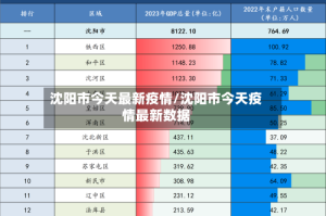 沈阳市今天最新疫情/沈阳市今天疫情最新数据