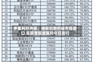 多重利好共振，港股创新药迎布局窗口 富国港股通医药今日发行