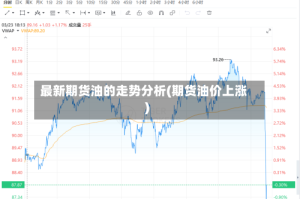 最新期货油的走势分析(期货油价上涨)